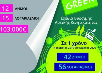 Πράσινο Ταμείο: Ολοκληρωμένο πλάνο περιβαλλοντικής πολιτικής