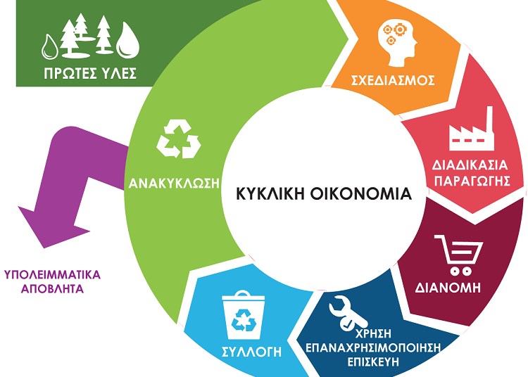 Ο Δήμος θέτει σε δημόσια διαβούλευση το Τοπικό Σχέδιο Διαχείρησης Αποβλήτων