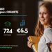 Είκοσι χρόνια Πρόγραμμα Υποτροφιών COSMOTE: Ξεκίνησαν οι αιτήσεις συμμετοχής για φέτος