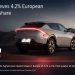 Kia: Ρεκόρ μεριδίου αγοράς στην Ευρώπη και καλύτερες πωλήσεις της στο τρίμηνο του 2021