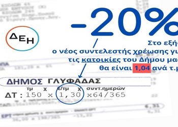 Οριζόντια μείωση 20% στα δημοτικά τέλη