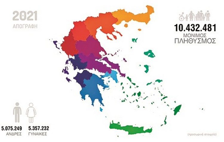 Απογραφή: Τόσοι είμαστε…