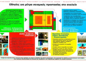 Μνημόνια Ενεργειών του Δήμου για την διαχείριση του σεισμικού κινδύνου στις σχολικές μονάδες