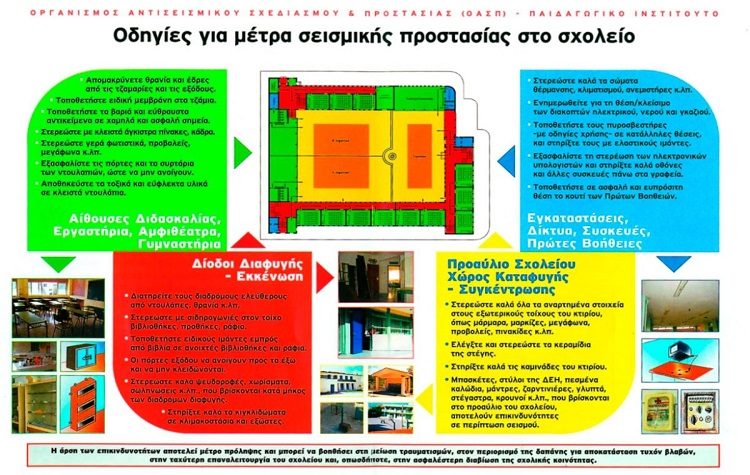 Μνημόνια Ενεργειών του Δήμου για την διαχείριση του σεισμικού κινδύνου στις σχολικές μονάδες