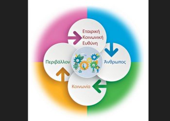 Εταιρική Kοινωνική Eυθύνη για μια βιώσιμη και ανθεκτική χώρα