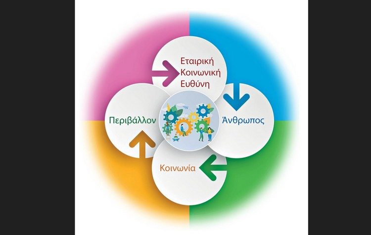 Εταιρική Kοινωνική Eυθύνη για μια βιώσιμη και ανθεκτική χώρα