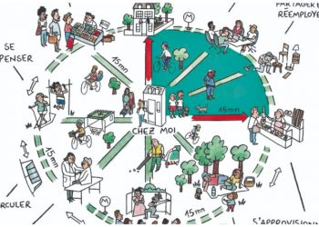 Πόλη των 15 λεπτών με… 10% κλίση δρόμων