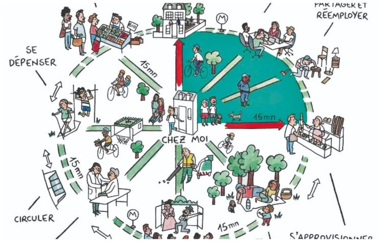 Πόλη των 15 λεπτών με… 10% κλίση δρόμων