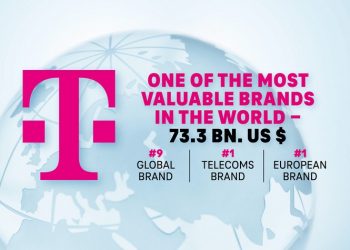 Η Telekom το πιο πολύτιμο brand τηλεπικοινωνιών στον κόσμο