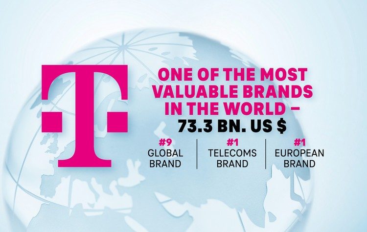 Η Telekom το πιο πολύτιμο brand τηλεπικοινωνιών στον κόσμο
