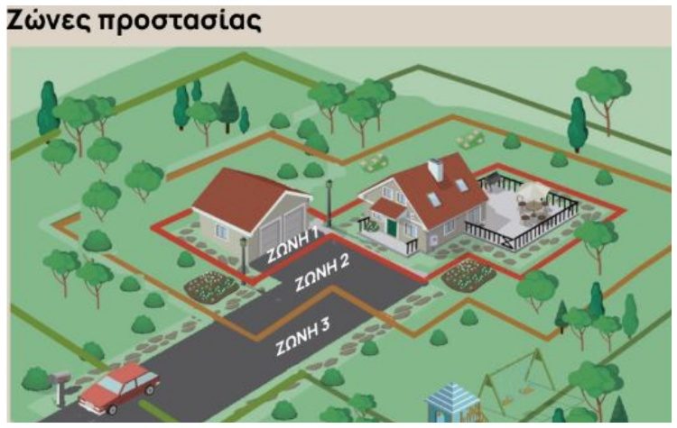 Ενημέρωση του Δήμου για υποστηρικτική πλατφόρμα αξιολόγησης κινδύνου κατοικίας