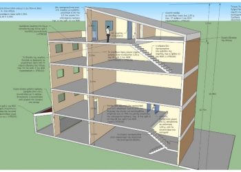 ΚΕΔΕ: «Ανεπαρκής η τροπολογία του ΥΠΕΝ για τον Νέο Οικοδομικό Κανονισμό»