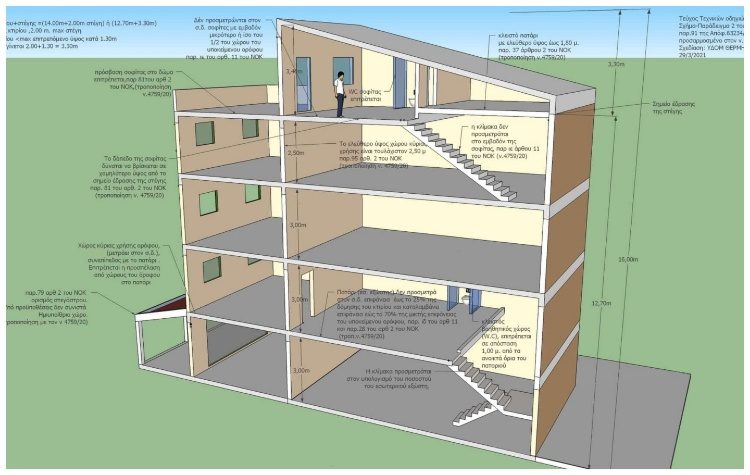 ΚΕΔΕ: «Ανεπαρκής η τροπολογία του ΥΠΕΝ για τον Νέο Οικοδομικό Κανονισμό»