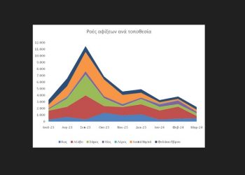 Νέα μεγάλη μείωση των παράνομων αφίξεων από την Τουρκία