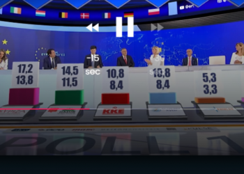 Ευρωεκλογές 2024 - Το τελικό exit poll: 27% έως 31% η ΝΔ, 13,8% έως 17,2% ο ΣΥΡΙΖΑ, από 11,5% έως 14,5% το ΠΑΣΟΚ