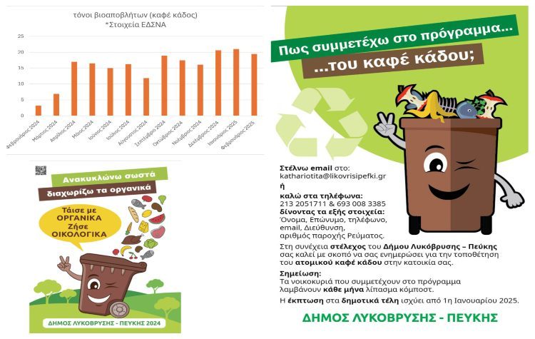 Λυκόβρυση-Πεύκη: 200 τόνοι βιοαποβλήτων συλλέχθηκαν σε έναν χρόνο στον Καφέ Κάδο