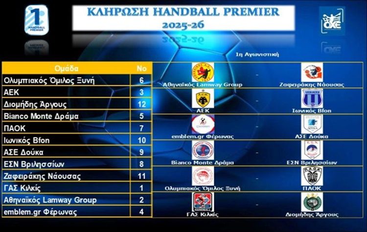 Handball Premier 2025-26: Πρεμιέρα με ντέρμπι ΑΕΚ – Ιωνικού!