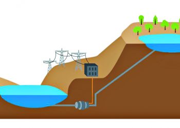 Αντλησιοταμίευση: Μια ανεξάντλητη «φυσική μπαταρία»