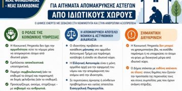Ν.Φ. - Ν.Χ.: Διευκρινίσεις σχετικά με αιτήματα απομάκρυνσης αστέγων από ιδιωτικούς χώρους
