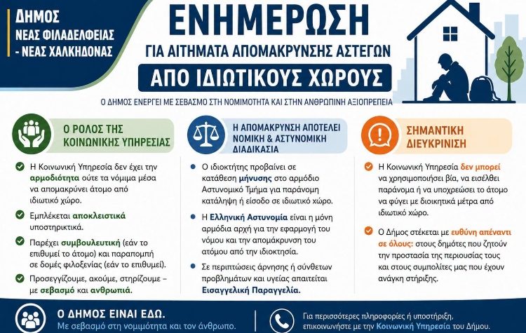 Ν.Φ. - Ν.Χ.: Διευκρινίσεις σχετικά με αιτήματα απομάκρυνσης αστέγων από ιδιωτικούς χώρους