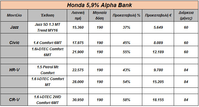 honda meiomenes times