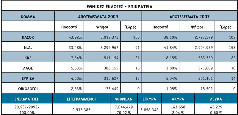 epikrateia