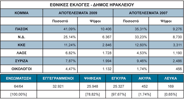 irakleio