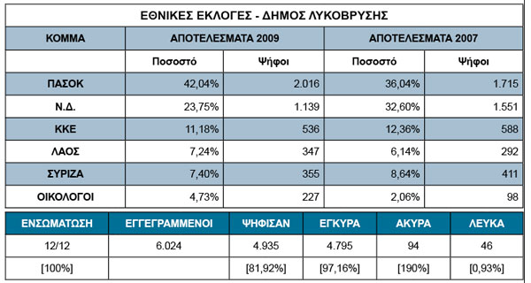 lykobrisi