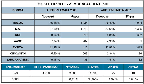 npenteli
