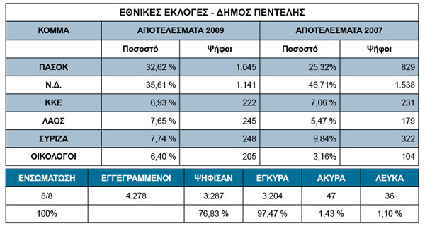 penteli