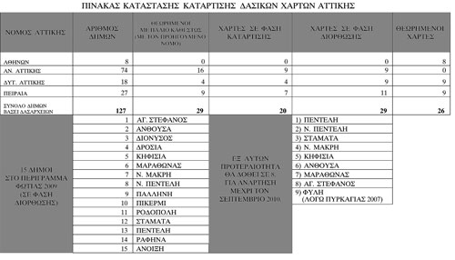 pinakas-dasikon-xarton-1