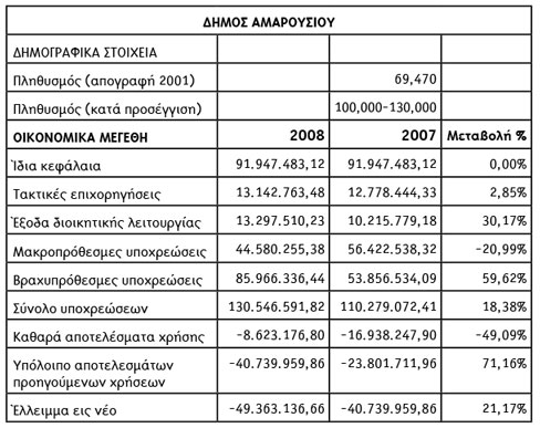 dimos-marousi