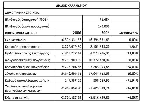 dimos-xalandriou