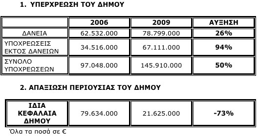 ekloges