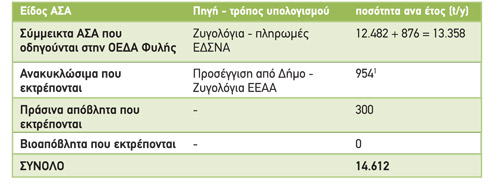 asa2